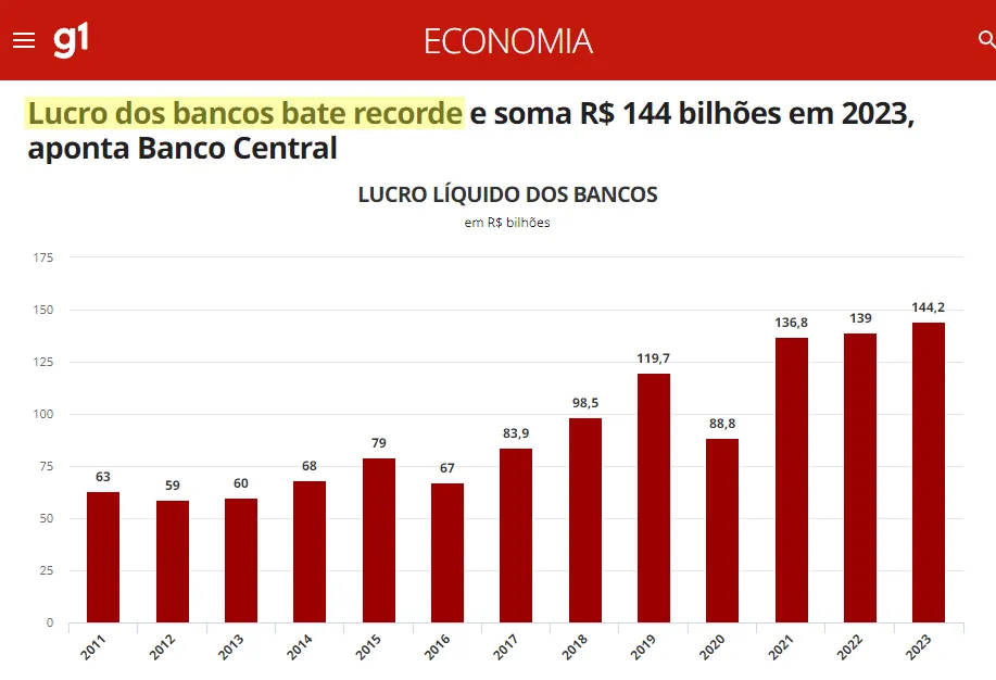 reportagem mostrando lucro recorde dos bancos em 2023